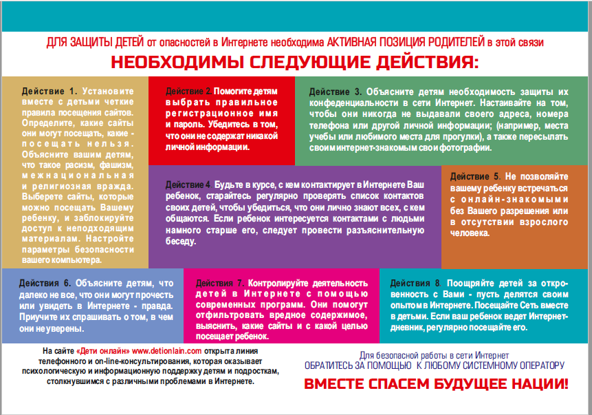 Действия родителей для защиты детей в сети интернет Действия родителей для защиты детей в сети интернет